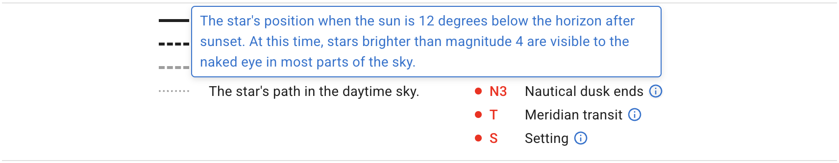 Point explanation