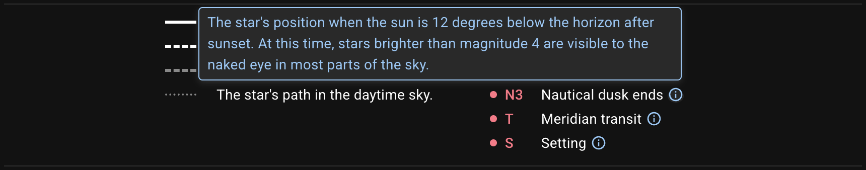 Point explanation